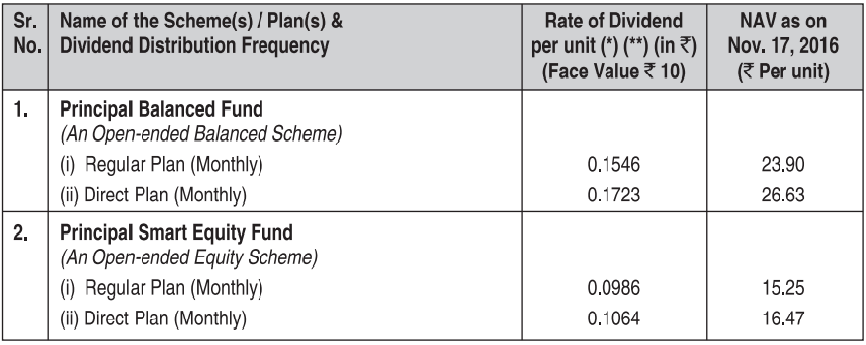 Principal Balanced Fund and Principal Smart Equity Fund Principal Balanced Fund and Principal Smart Equity Fund