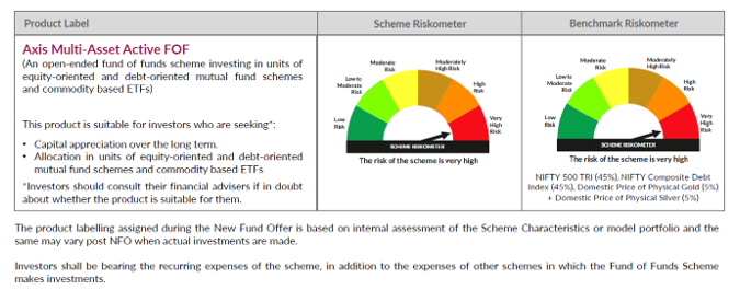 Product Labelling & Riskometer