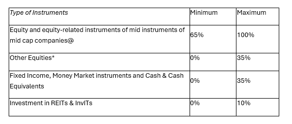 Asset Allocation