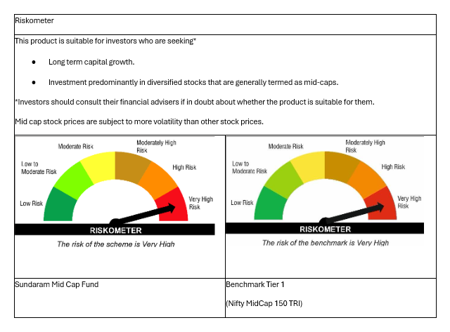 Riskometer