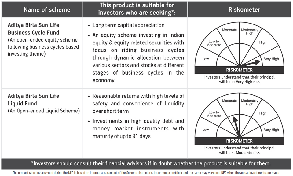 Riskometer Riskometer