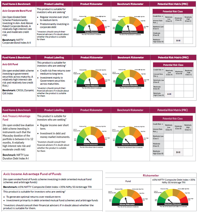 Product Labelling Product Labelling