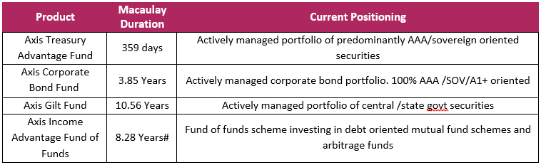 India could be impacted by lower flows, weak growth and high inflation and also by a China rebound India could be impacted by lower flows, weak growth and high inflation and also by a China rebound