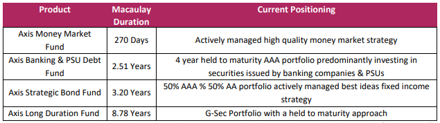 Medium term the borrowing programme and supply will be key to watch