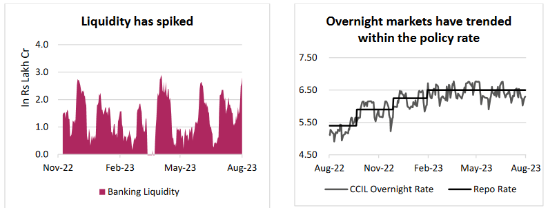 RBI can take out liquidity through active CRR moves