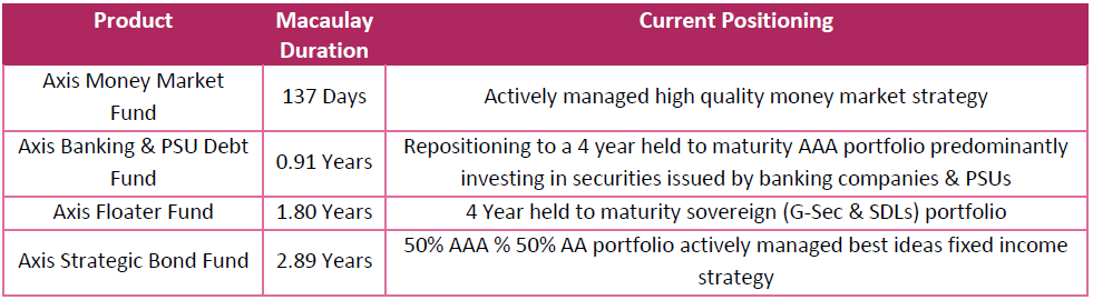 Allocation and strategy is based on the current market conditions Allocation and strategy is based on the current market conditions