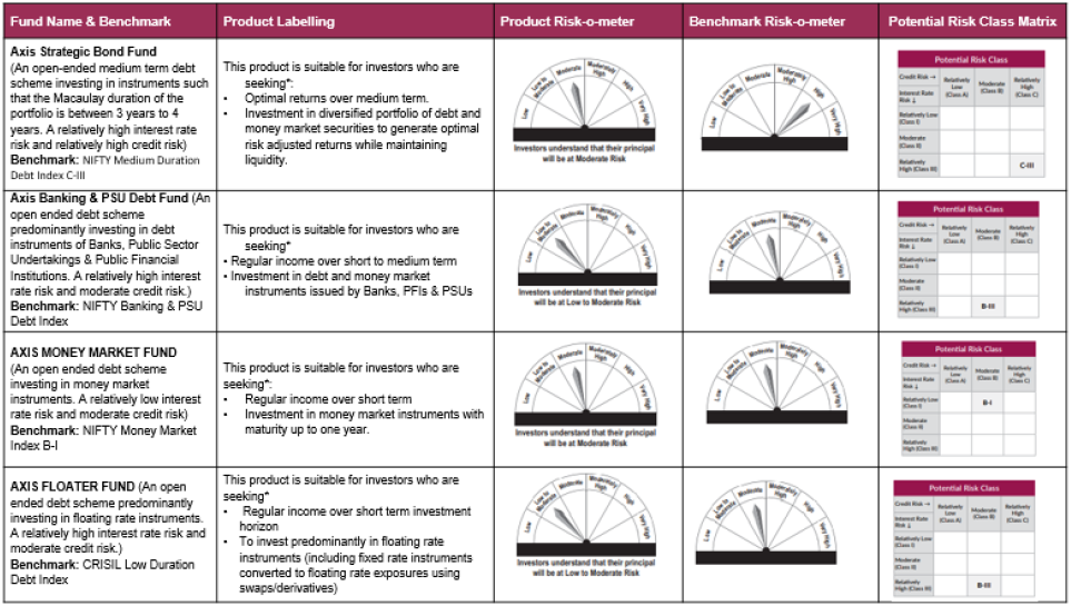 Product Labelling Product Labelling