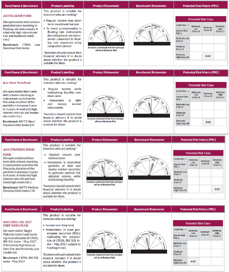 Product Labelling Product Labelling