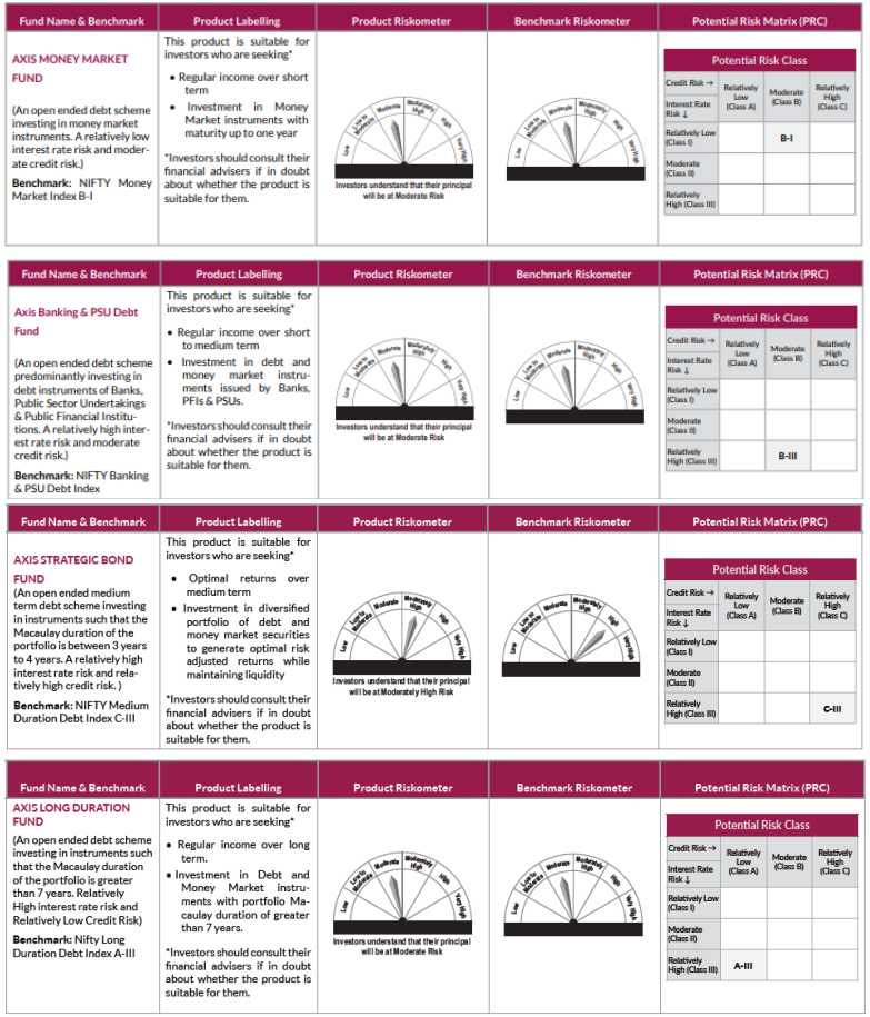 Product Labelling