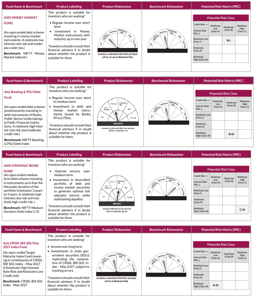 Product Labelling Product Labelling