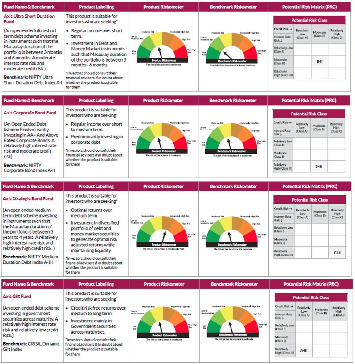 Product Labelling Product Labelling