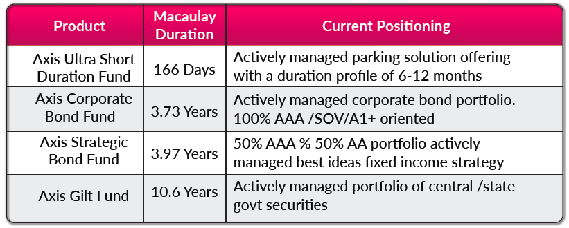 Risks to our view Risks to our view