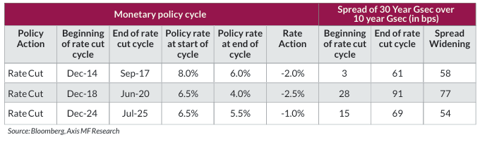 Fag end of rate cycle shows spread widening Fag end of rate cycle shows spread widening