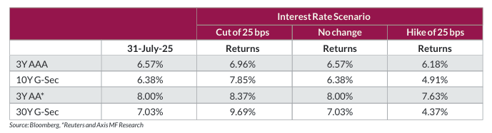 Investor Strategy: how to navigate the new normal? Investor Strategy: how to navigate the new normal?