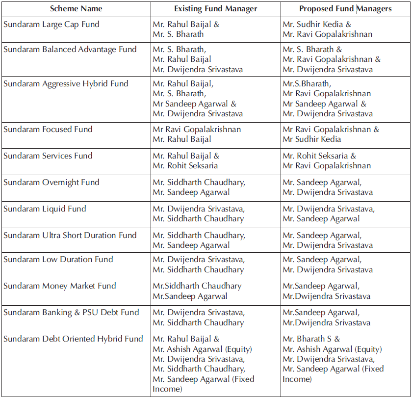 Re-Allocation-Fund-Managers