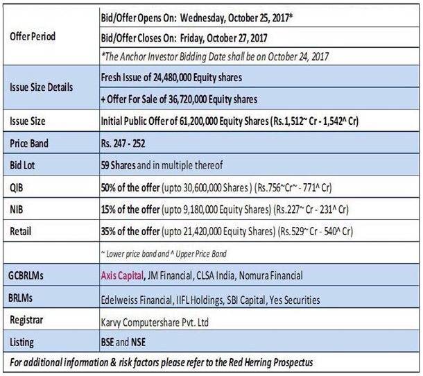 Reliance Nippon Life Asset Management Rs 1500 Crore Ipo To Hit Market On October 25