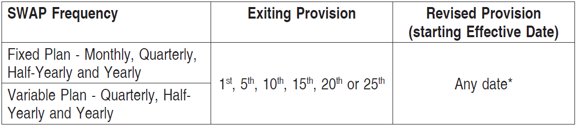 SWAP withdrawal date SWAP withdrawal date