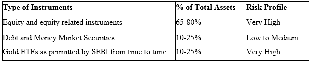 Asset Allocation