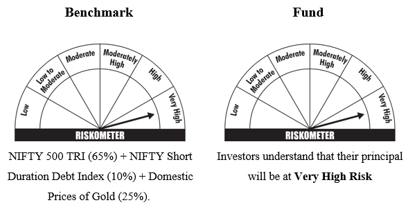 Riskometer