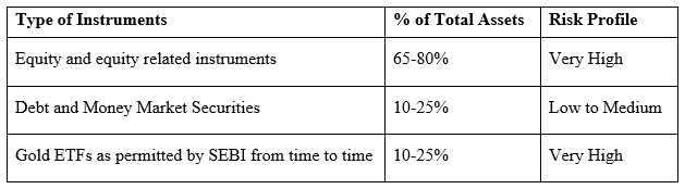 Asset Allocation