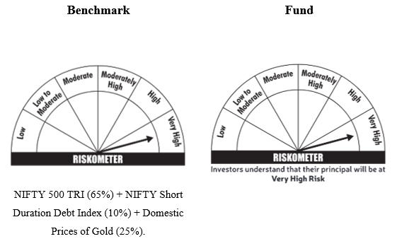 Riskometer