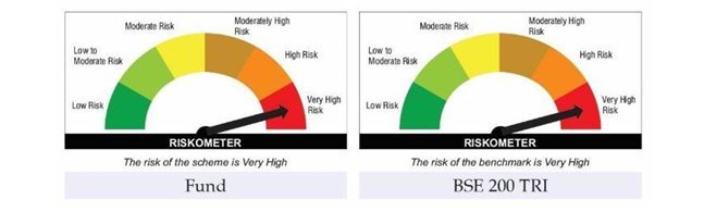 Riskometer