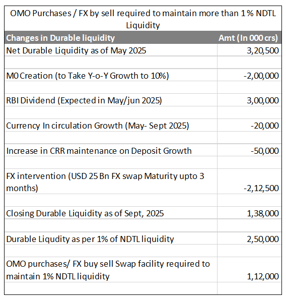 OMO purchases expectations till Sept 2025 OMO purchases expectations till Sept 2025