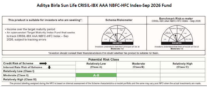 Aditya Birla Sun Life CRISIL-IBX AAA NBFC-HFC Index-Sep 2026 Fund