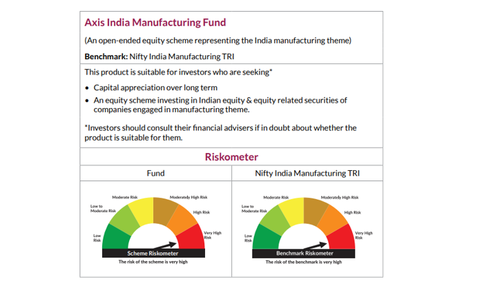 Product Labelling & Riskometer
