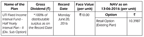 UTI Fixed Income Interval Fund UTI Fixed Income Interval Fund