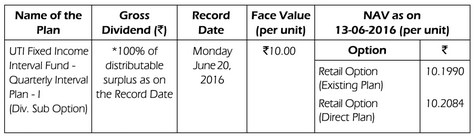 UTI Fixed Income Interval Fund UTI Fixed Income Interval Fund