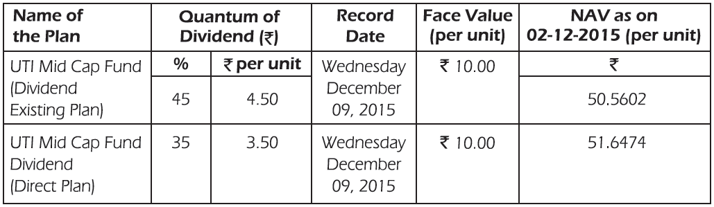 UTI Mid Cap Fund
