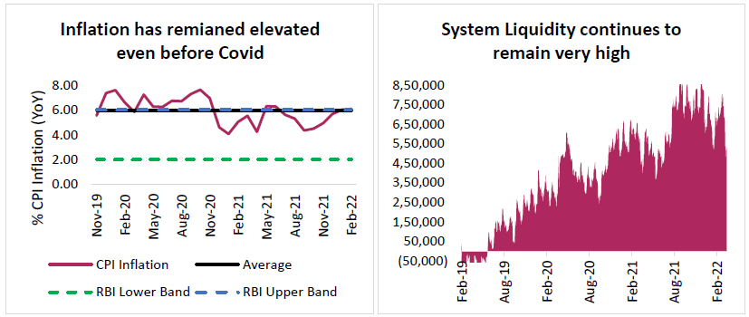 Inflation for the last 2.5 years Inflation for the last 2.5 years