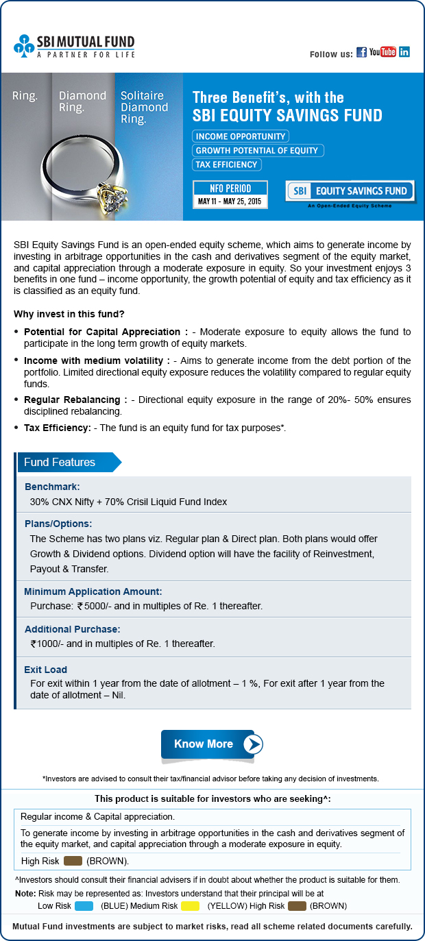 SBI Mutual Fund