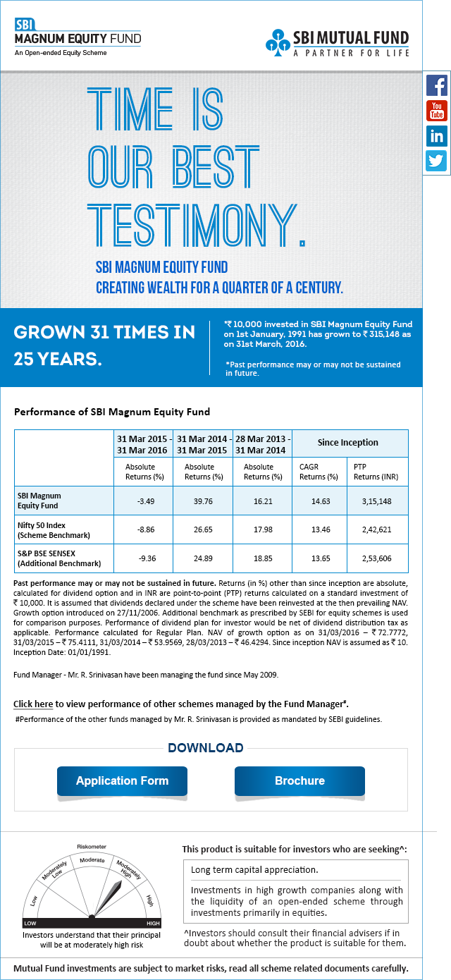SBI Mutual Fund